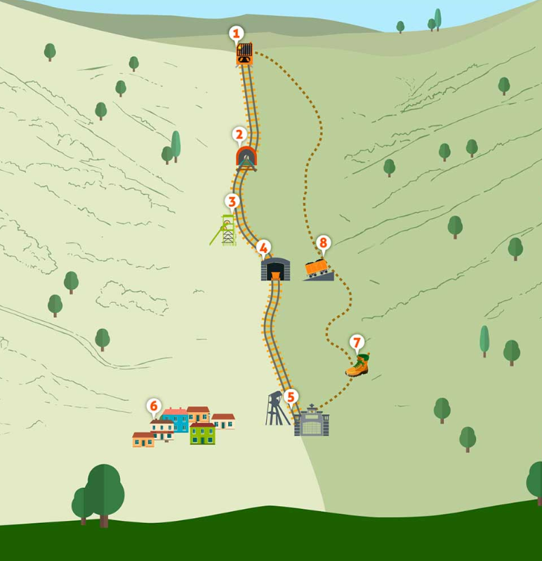 Mapa del recorrido en el ecomuseo de Samuño